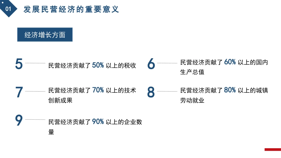 党课讲稿+PPT系列第247期：聚焦高质量发展 促进民营经济发展壮大_第8页