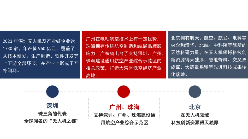 党课讲稿+PPT系列第271期：面向可预知的未来 发展新质生产力带来的机遇与挑战_第7页