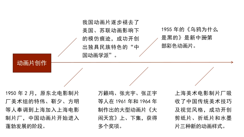 党课讲稿+PPT系列第300期：新中国成立75周年文化建设成就和经验_第7页