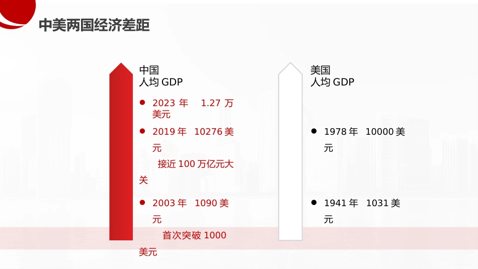 党课讲稿+PPT系列第315期：构建高水平社会主义市场经济体制——学习贯彻党的二十届三中全会精神（国资国企改革）_第5页