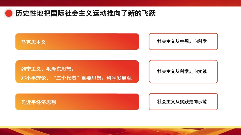 党课讲稿+PPT系列第316期：习近平经济思想的历史地位和原理性贡献_第7页
