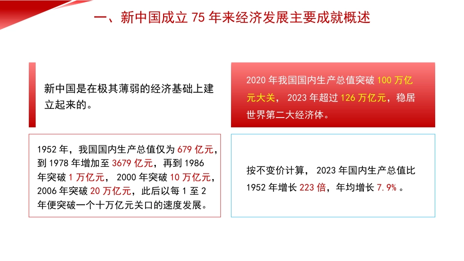 党课讲稿+PPT系列第322期：新中国成立75年来经济发展成就_第4页