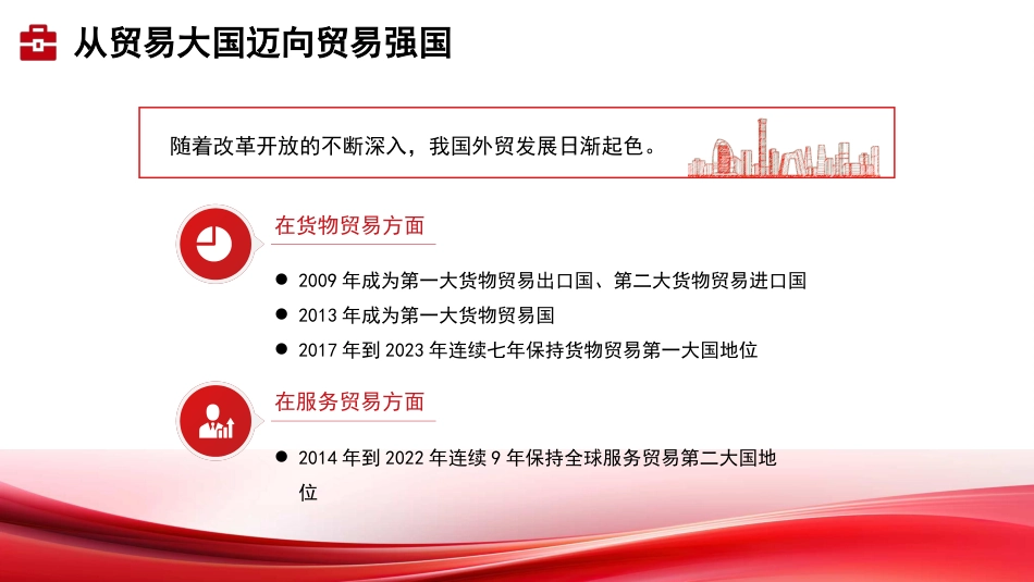 党课讲稿+PPT系列第329期：以高水平对外开放推动贸易强国建设_第4页