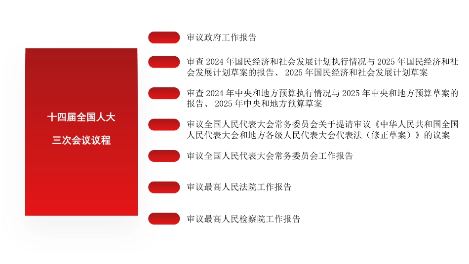 党课讲稿+PPT系列第341期：学习贯彻2025年全国两会精神——十大任务看2025年政府工作怎么干_第8页