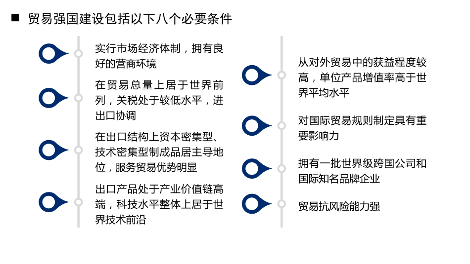 党课讲稿+PPT系列第350期：以制度型开放打破中国贸易强国建设困局_第6页