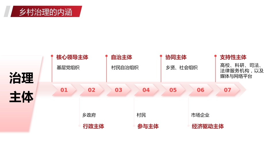党课讲稿+PPT系列第366期：推进乡村治理 高质量党建引领是关键_第6页