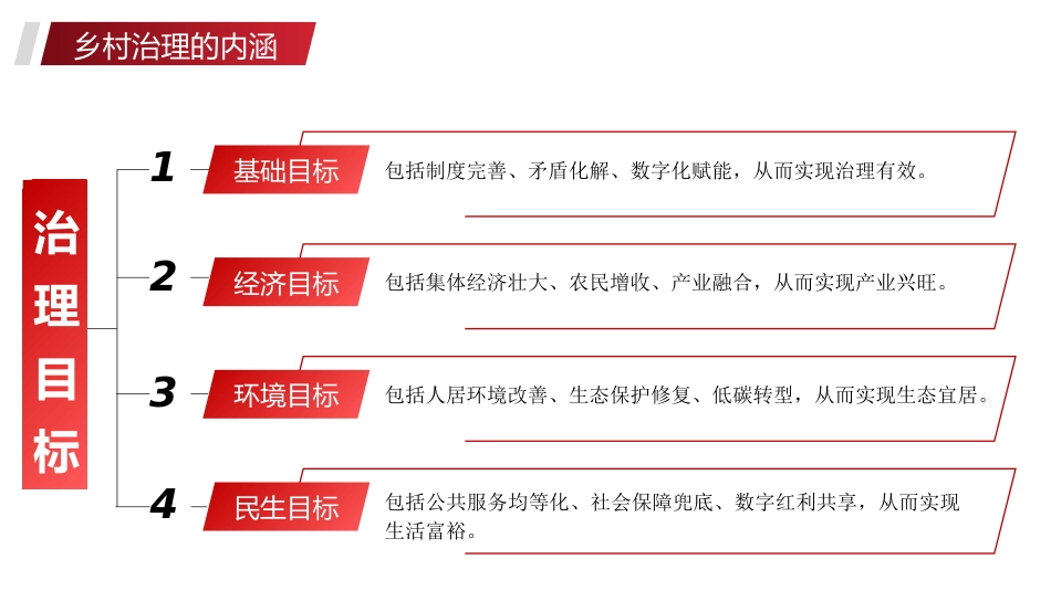 党课讲稿+PPT系列第366期：推进乡村治理 高质量党建引领是关键_第8页