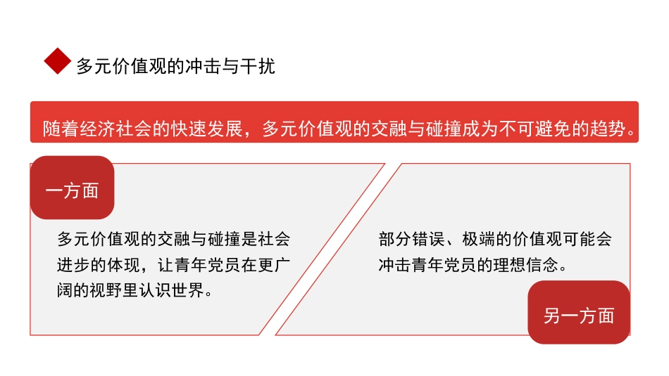 党课讲稿+PPT系列第377期：加强新时代青年党员政治能力建设的逻辑理路_第4页