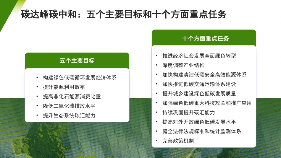 党课讲稿+PPT系列第383期：面向“十五五” 积极稳妥推进碳达峰碳中和_第6页