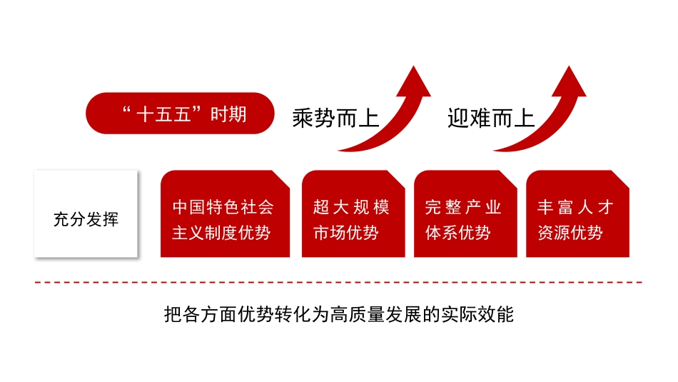 党课讲稿+PPT系列第386期：廓清“十五五”历史方位以新质生产力开创中国式现代化建设新局面（二十届四中全会）_第6页