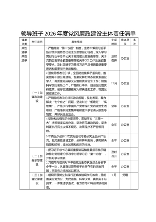 县退役军人事务局领导班子2026年度党风廉政建设主体责任清单
