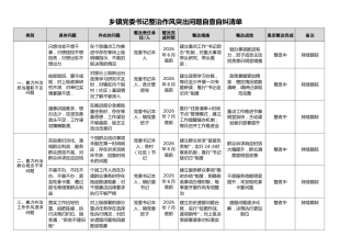 乡镇党委书记整治作风突出问题自查自纠清单