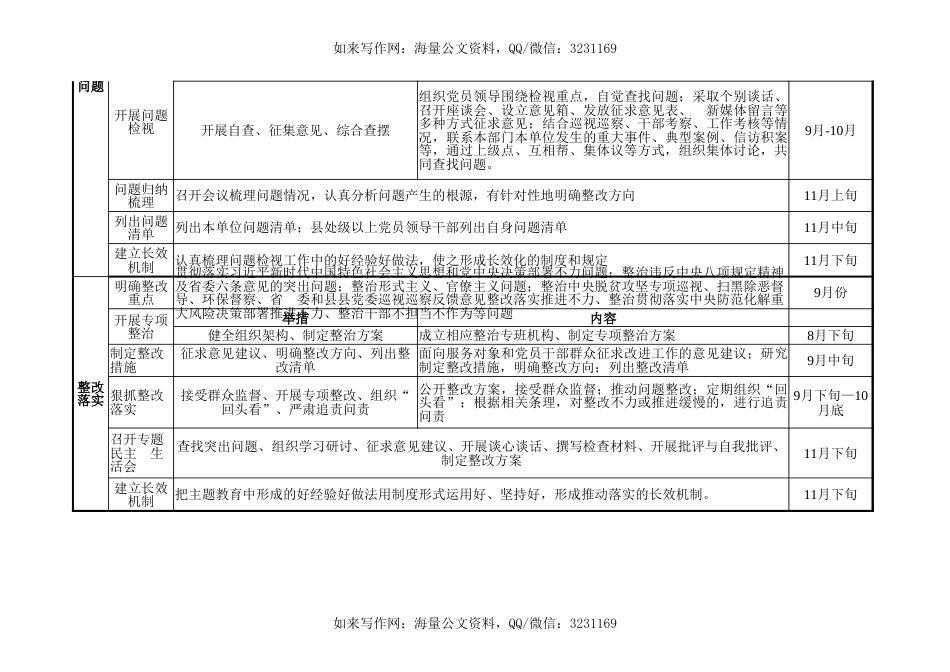 主题教育工作安排表_第3页