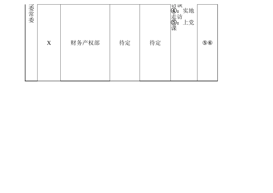 调研计划安排表_第2页