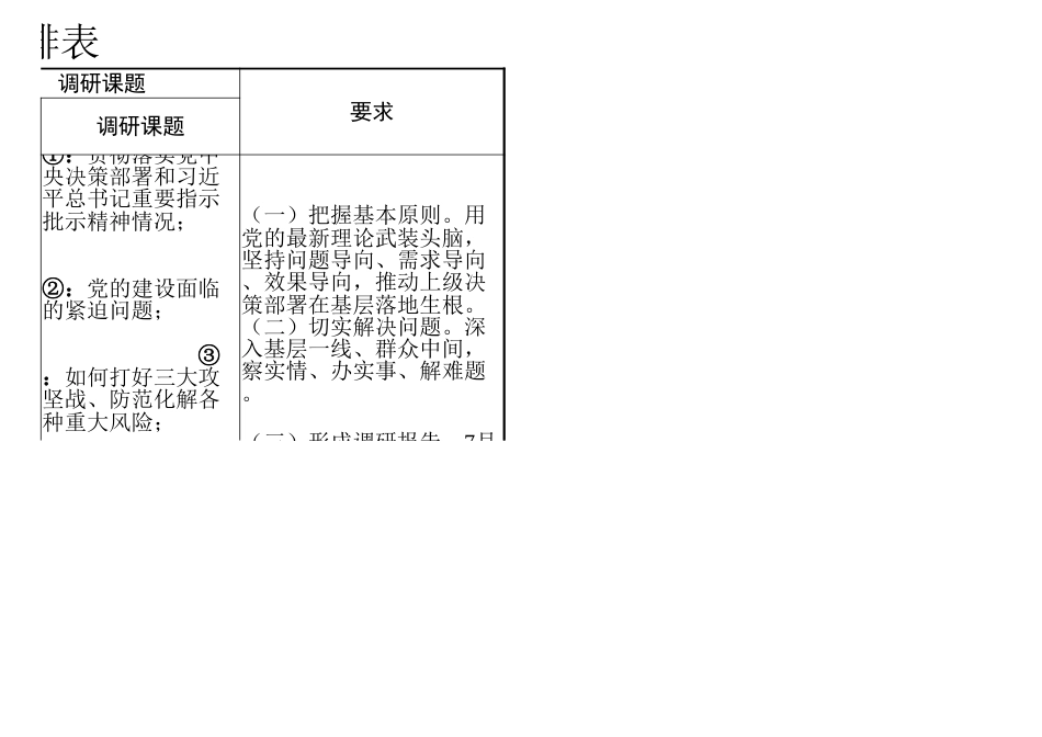 调研计划安排表_第3页