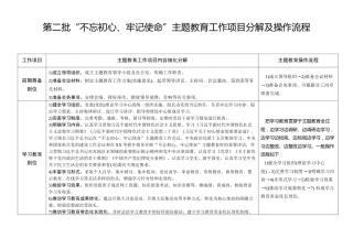 第二批主题教育工作项目细化分解及操作流程