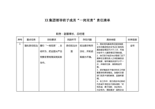 集团领导班子成员“一岗双责”责任清单（4人）