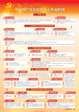 发展党员流程图