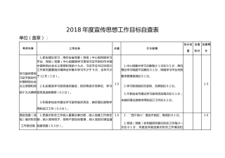 宣传思想工作目标自查表