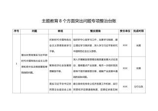 主题教育专项整治8个方面突出问题台账及报告