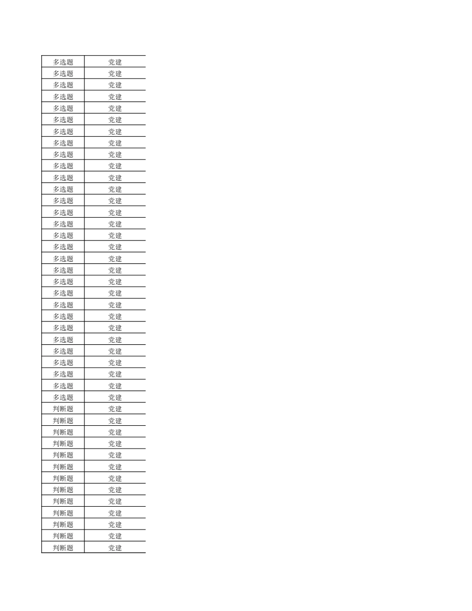 党建知识练习题（102道）_第2页
