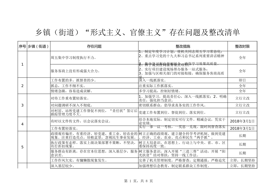 形式主义、官僚主义存在问题及整改清单(乡镇)_第1页