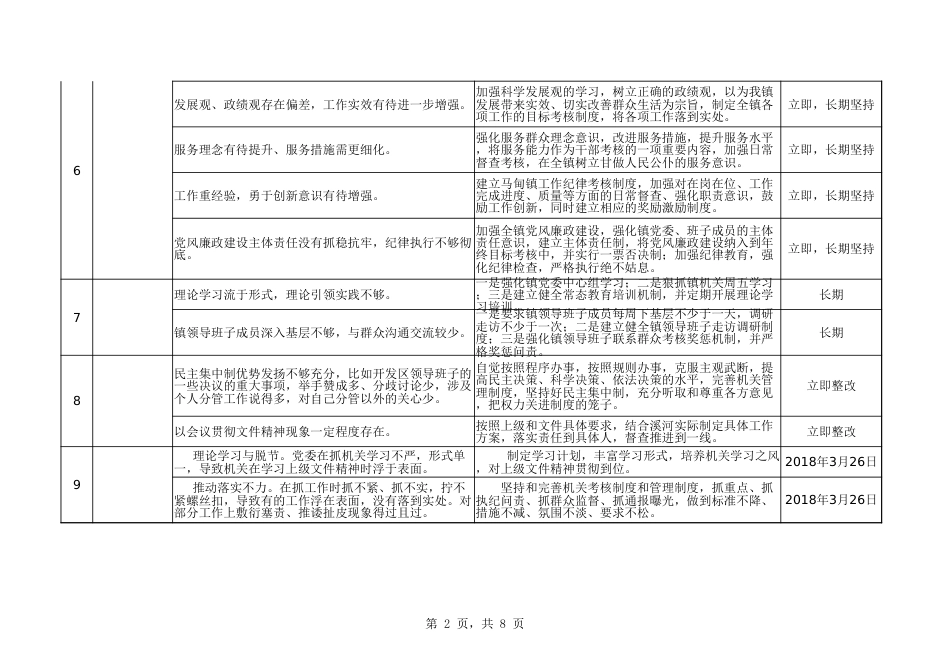 形式主义、官僚主义存在问题及整改清单(乡镇)_第2页