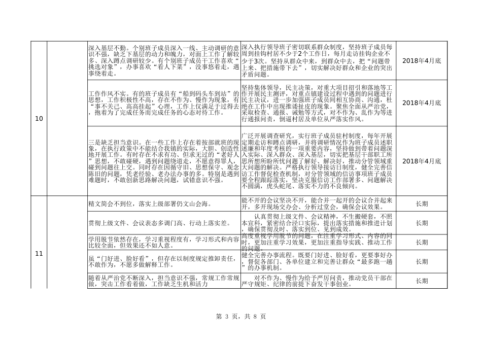 形式主义、官僚主义存在问题及整改清单(乡镇)_第3页