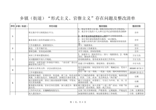 形式主义、官僚主义存在问题及整改清单（乡镇）
