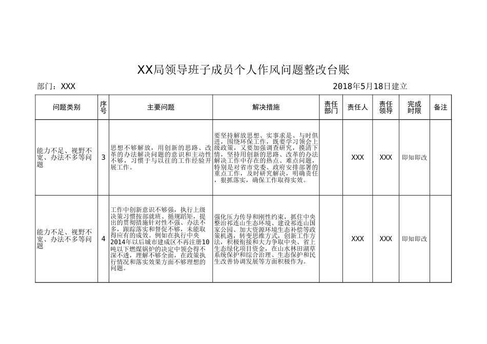 作风问题整改台账_第2页