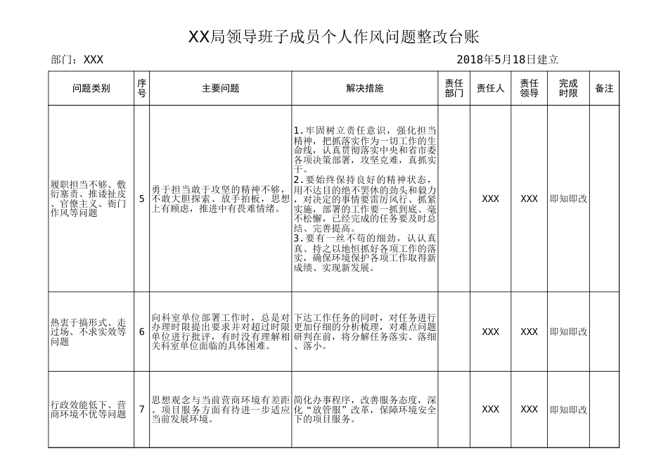 作风问题整改台账_第3页