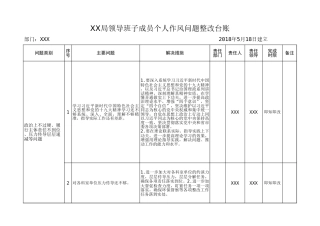 作风问题整改台账