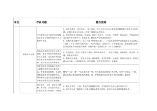 意识形态工作整改台账