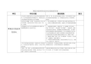 意识形态风险隐患排查台账