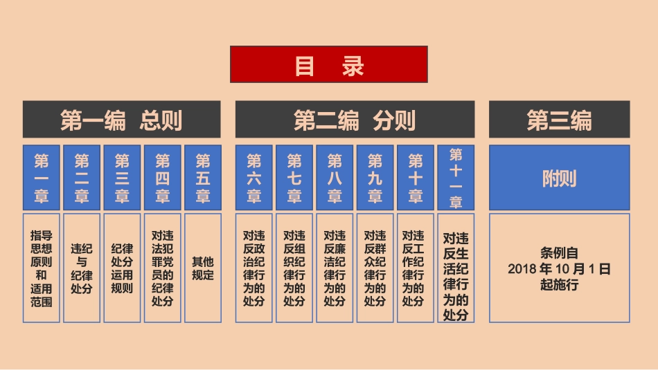 纪律处罚条例全文前后对照PPT_第2页