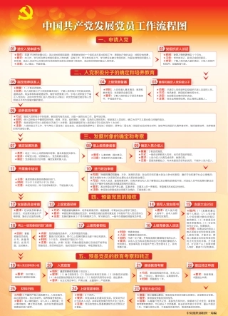 发展党员工作流程图