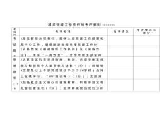 基层党建工作责任制考评细则