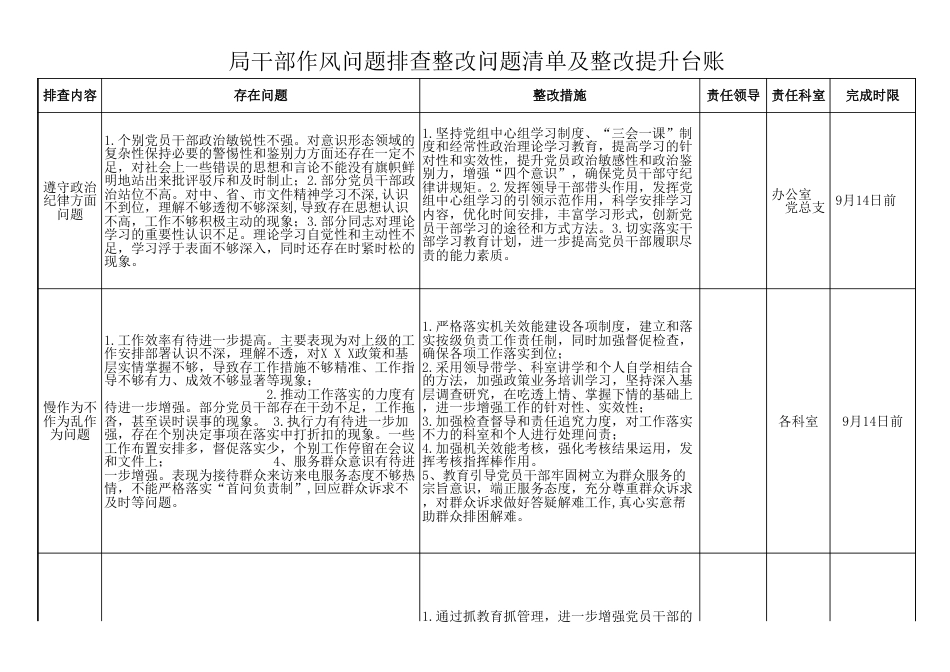 干部作风问题排查整改问题清单及整改提升台账_第1页