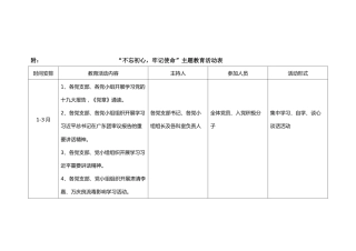 “不忘初心，牢记使命”主题教育活动表