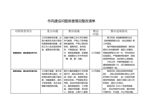 作风建设问题排查情况整改清单