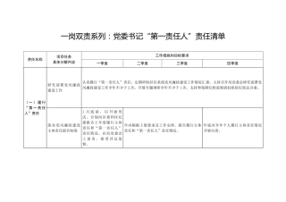 一岗双责系列：党委书记“第一责任人”责任清单