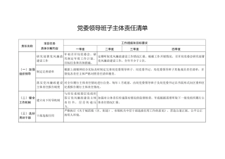 一岗双责三个责任清单