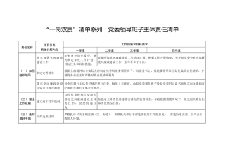 一岗双责：党委领导班子主体责任清单