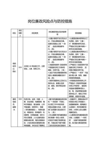 岗位廉政风险点与防控措施（表）