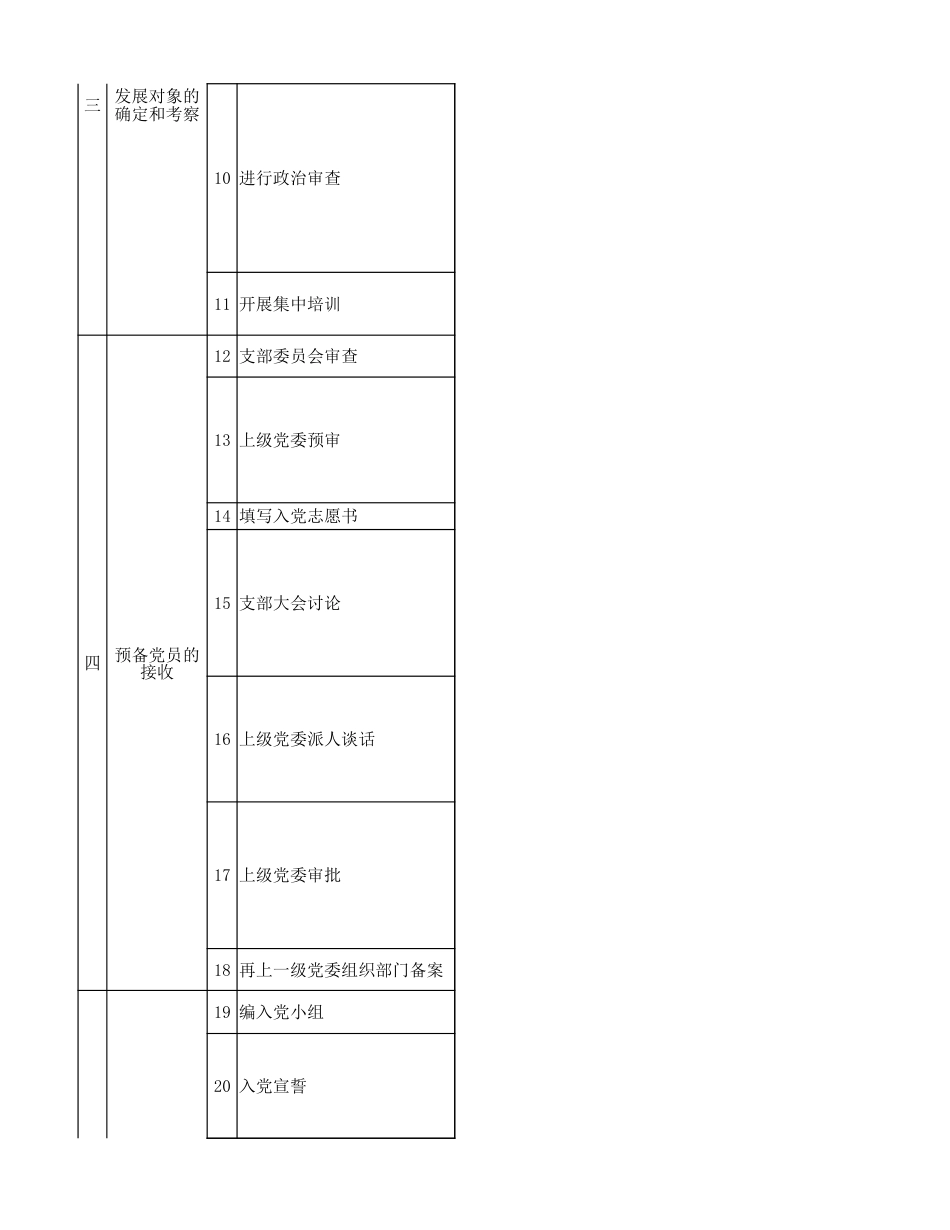 发展党员流程记录表_第2页