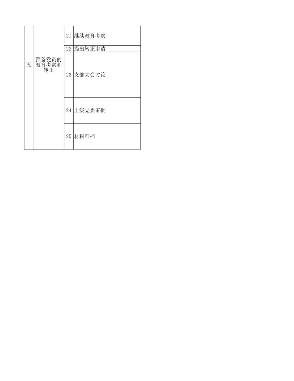 发展党员流程记录表_第3页