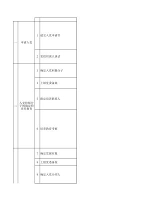 发展党员流程记录表