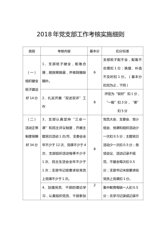 党支部工作考核实施细则评价表格