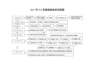 党委换届选举工作全套资料
