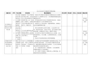 民主生活会班子问题清单及整改措施